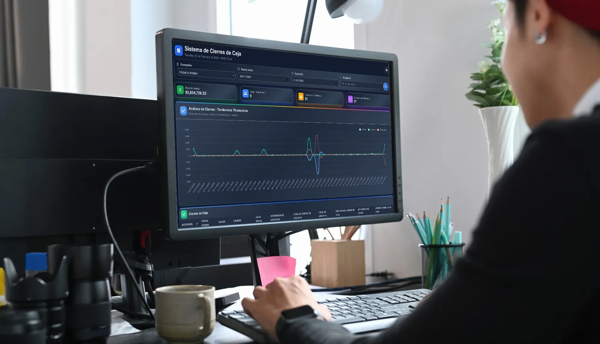 Dashboard para revisar cierres y resultados en POSMOVI