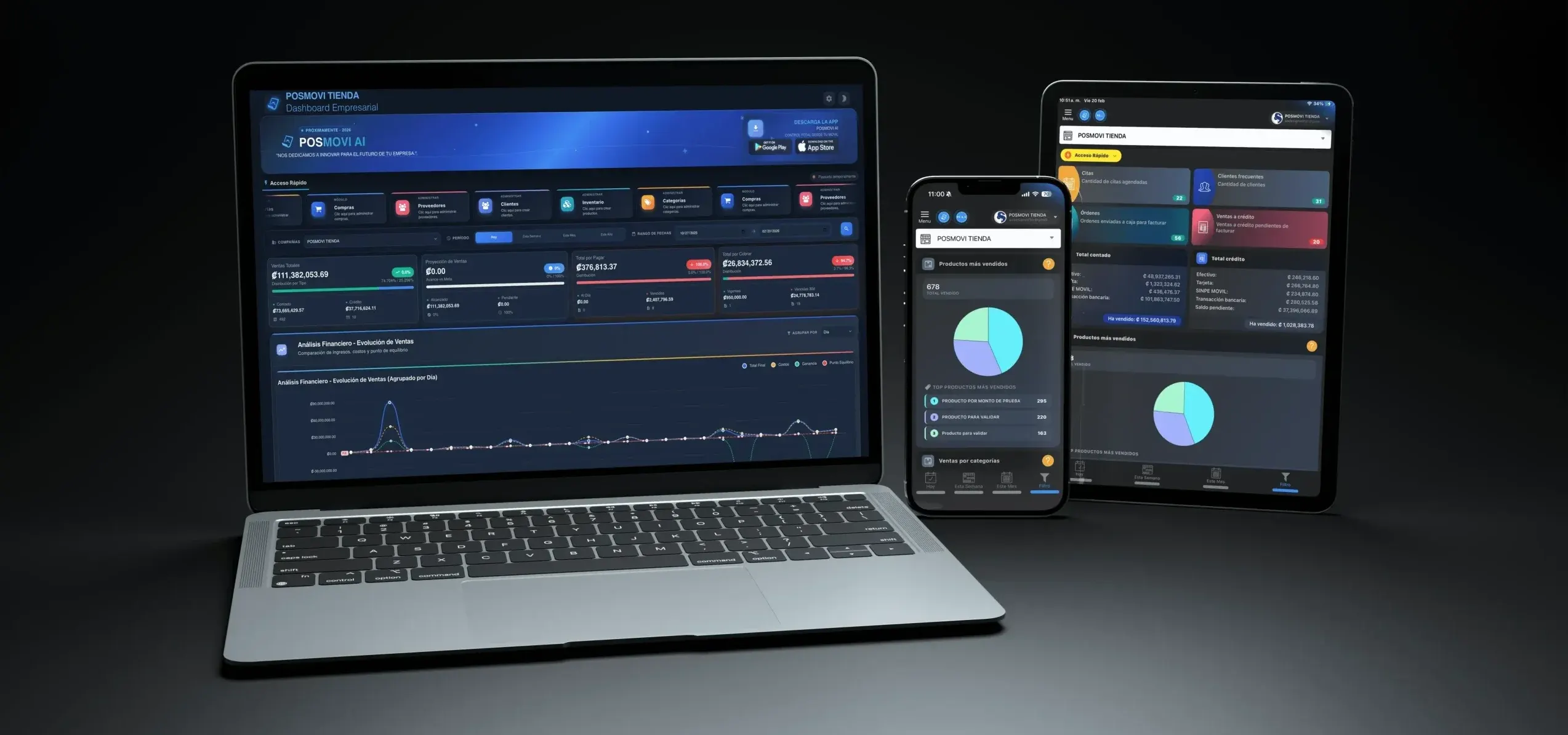 Dashboard general Posmovi en varios dispositivos